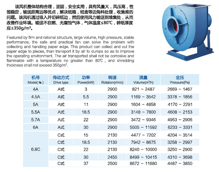 JQZ碎邊紙輸送風機